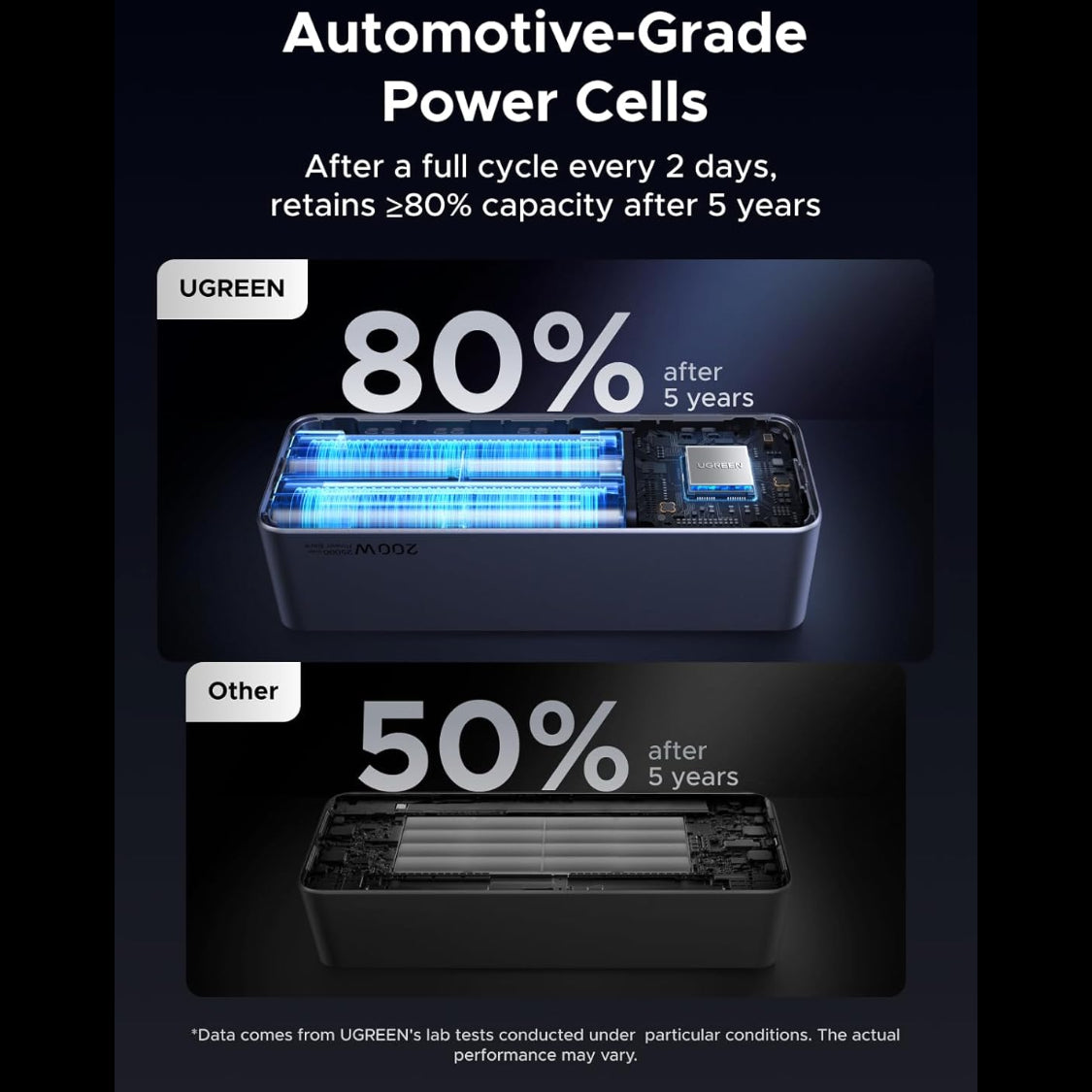 UGREEN Nexode 25000mAh 200W 3-Ports Power Bank USB-C Charger / 35525B