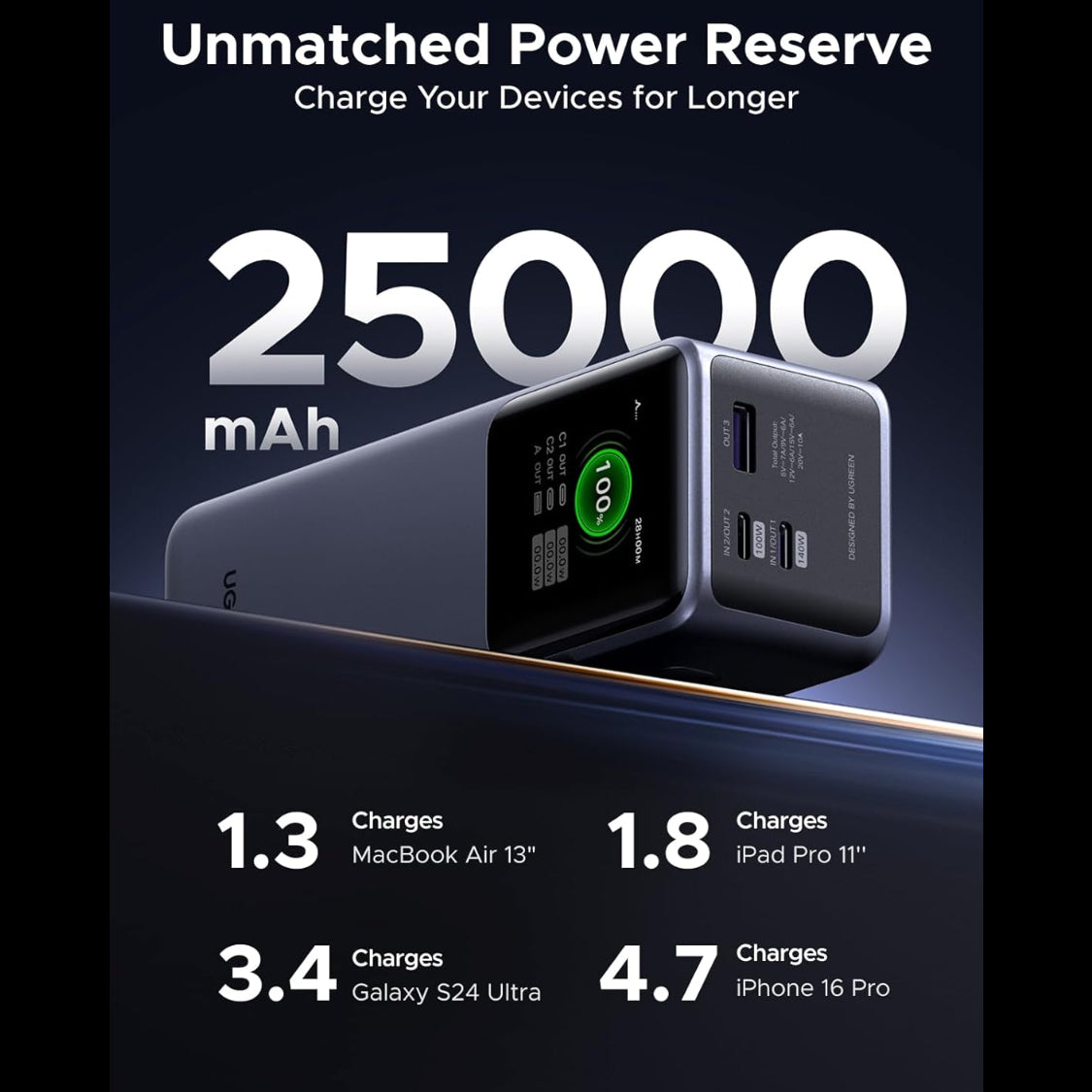 UGREEN Nexode 25000mAh 200W 3-Ports Power Bank USB-C Charger / 35525B