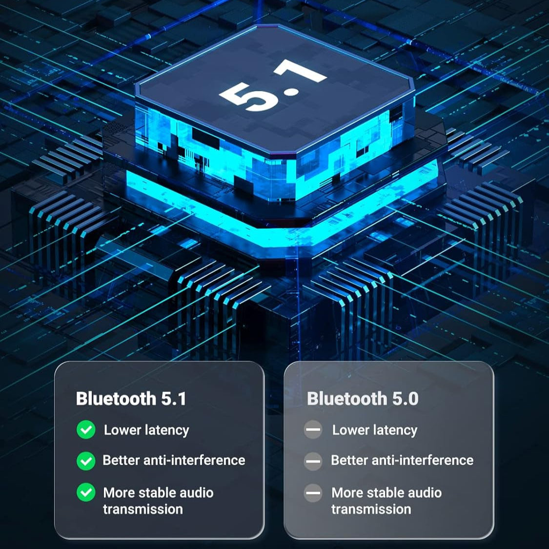 UGREEN Bluetooth 5.1 Transmitter Receiver / 60300