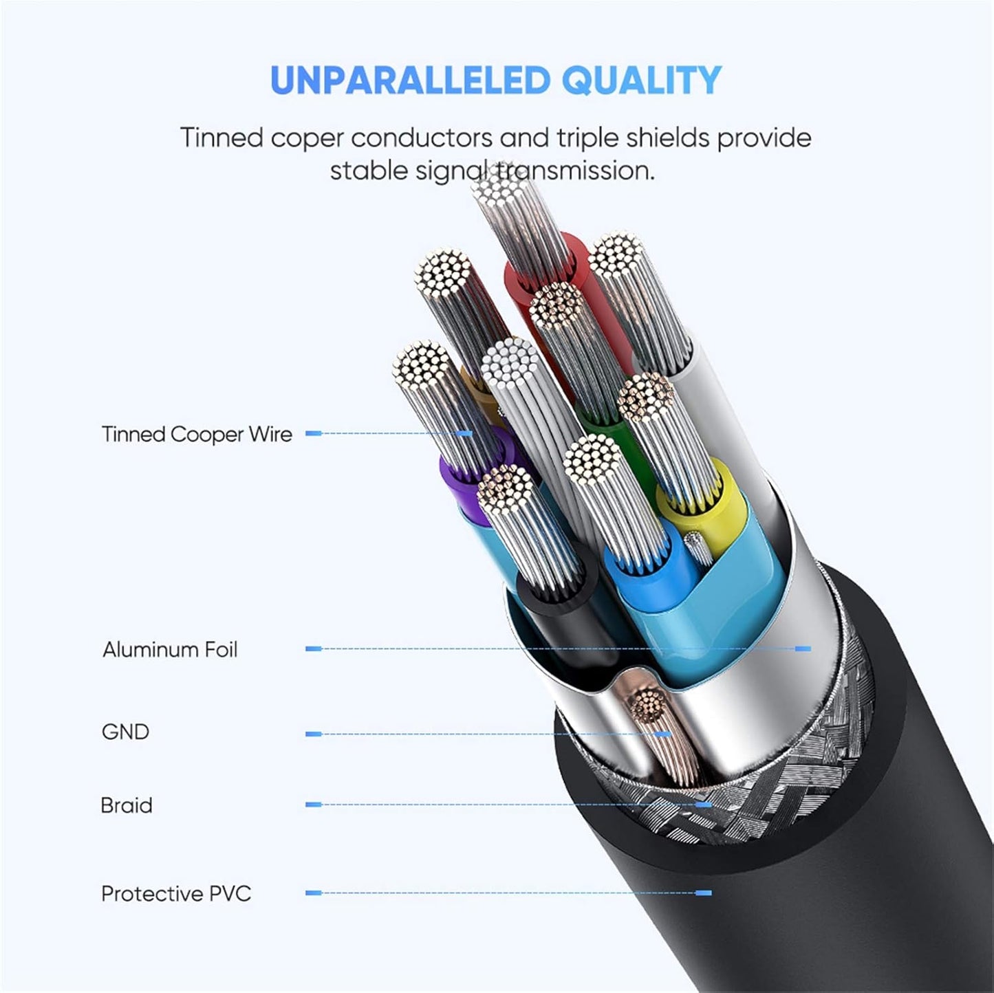 UGREEN USB C Hard Drive Cable, Micro B to Type C Lead Compatible (1Meter)/ 20103