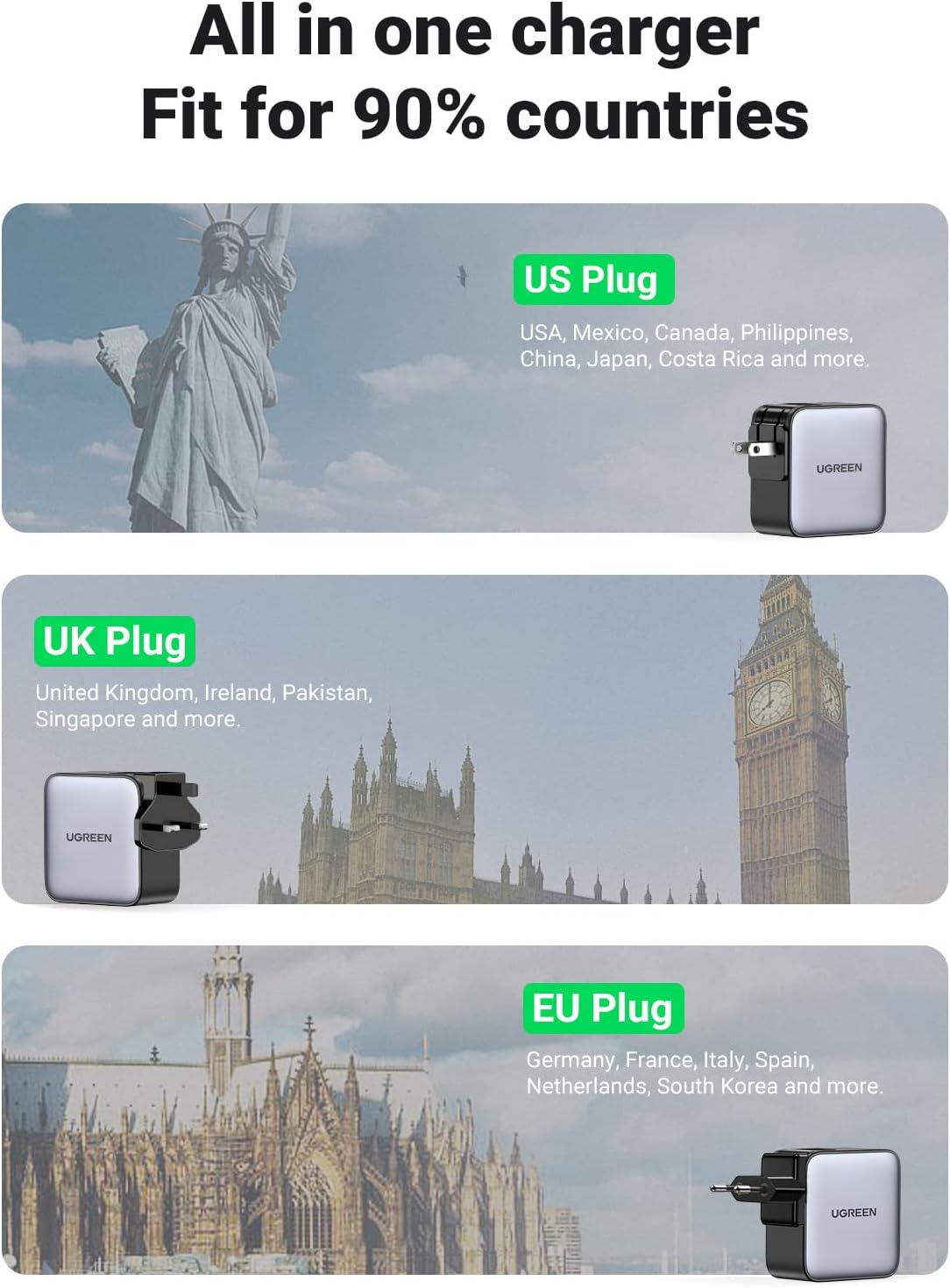 شاحن للسفر يدعم الشحن السريع بقوة 65 واط 3 منافذ  / 90409