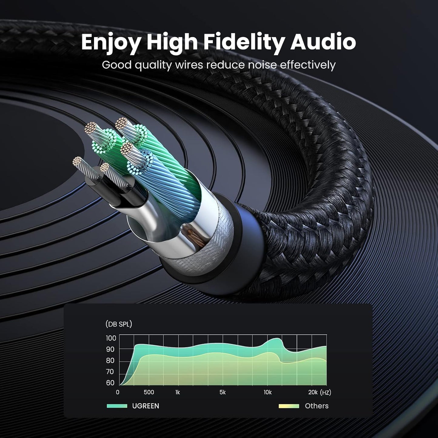 كابل صوت UGREEN 3.5 ملم أنثى إلى 2 ذكر مع هيكل من الألومنيوم (أسود)/ 20899