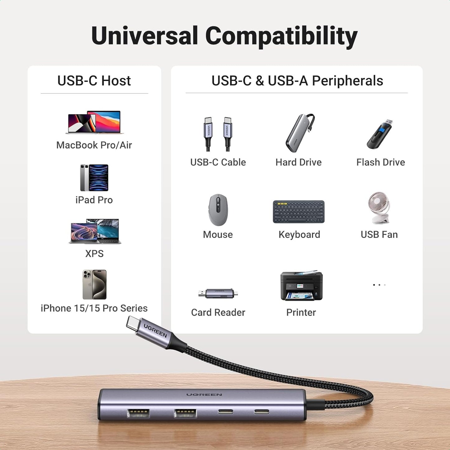 موزع USB-C إلى USB-A بمنفذين + USB-C بمنفذين بسرعة تصل إلى 5 جيجابت في الثانية بدون منفذ طاقة من يوجرين / 15395