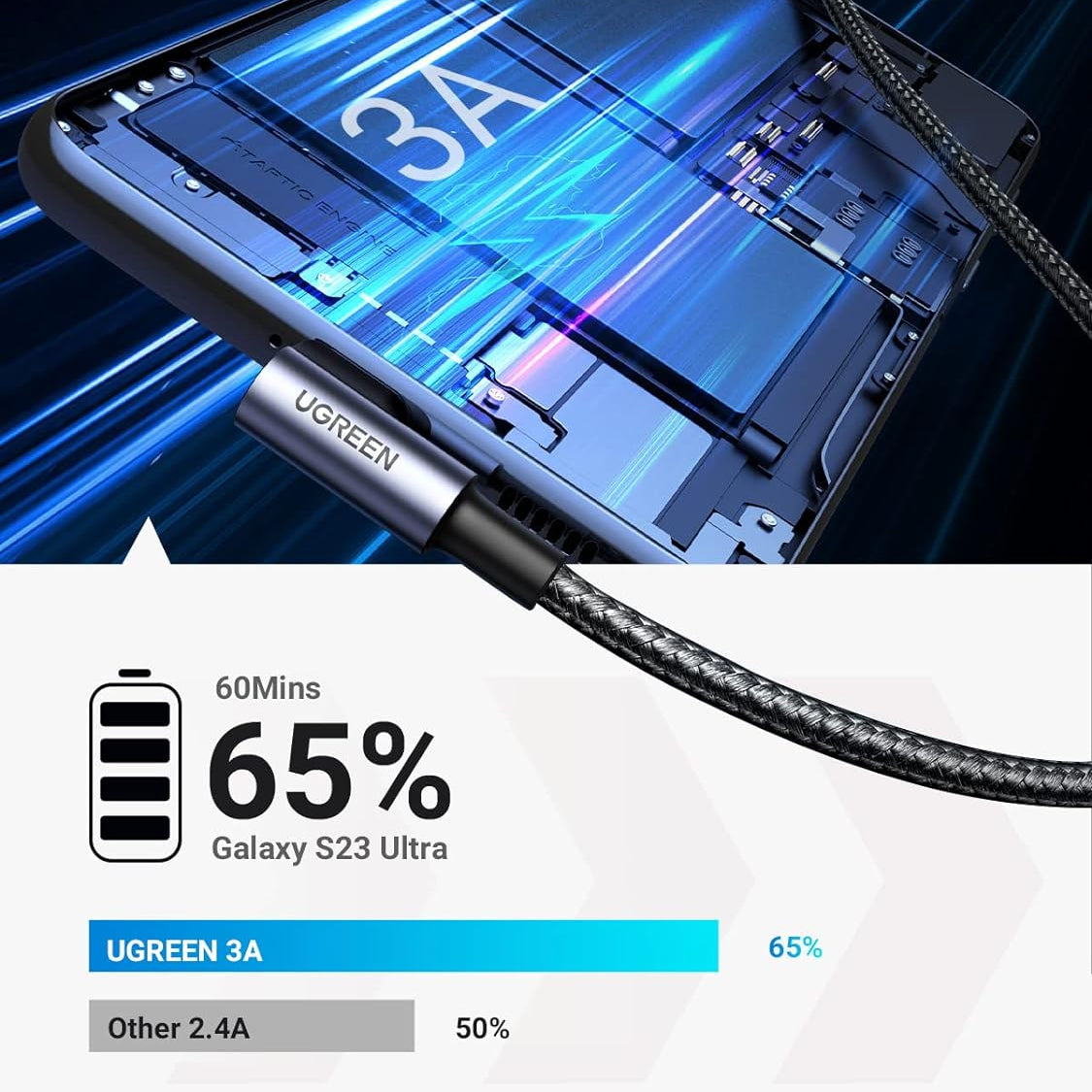 Ugreen Angled USB-C Male To USB2.0 A Male 3A Data Cable(90°Angle) (Black)/ US284