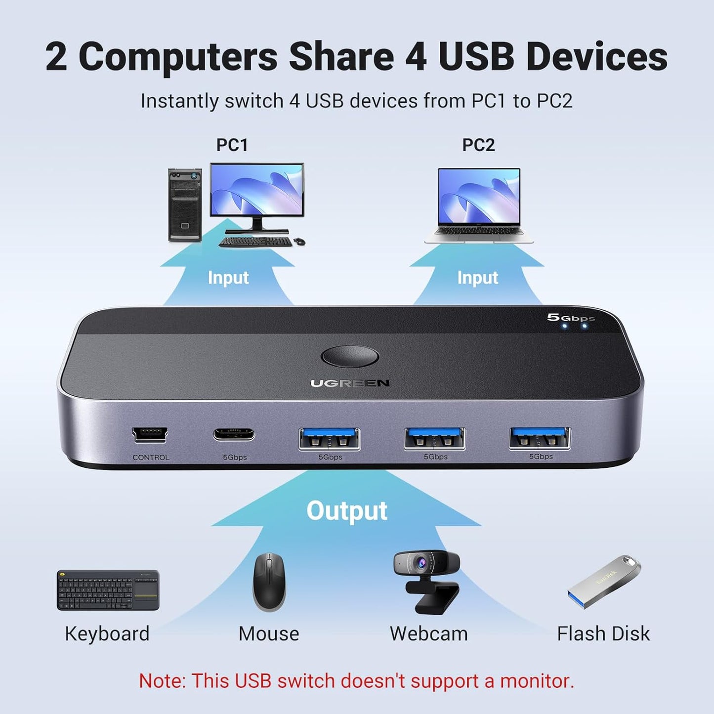 UGREEN USB 3.0 Switch 2 Computers Sharing USB C & A Devices / 15705