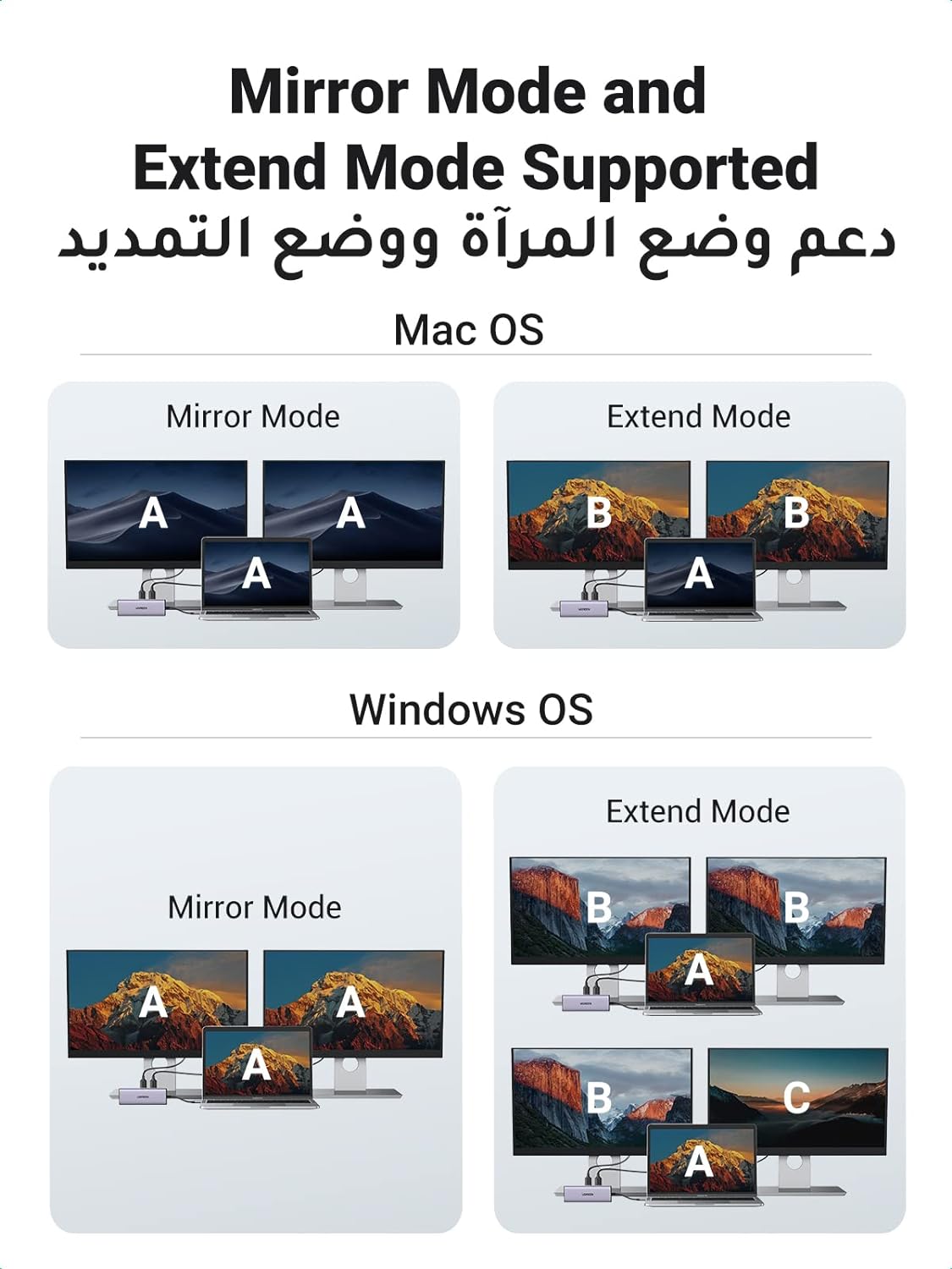 90119 / UGREEN USB-C to 2×USB 3.0+1×USB 2.0+2×HDMI+RJ45(1000M)+SD+TF+PD 4K60Hz