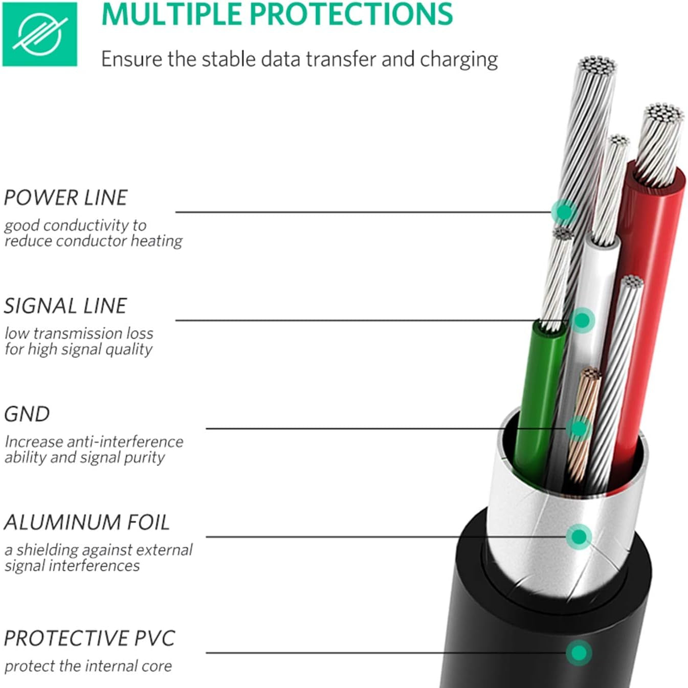 UGREEN Mini USB to USB C Cable 1M /50445