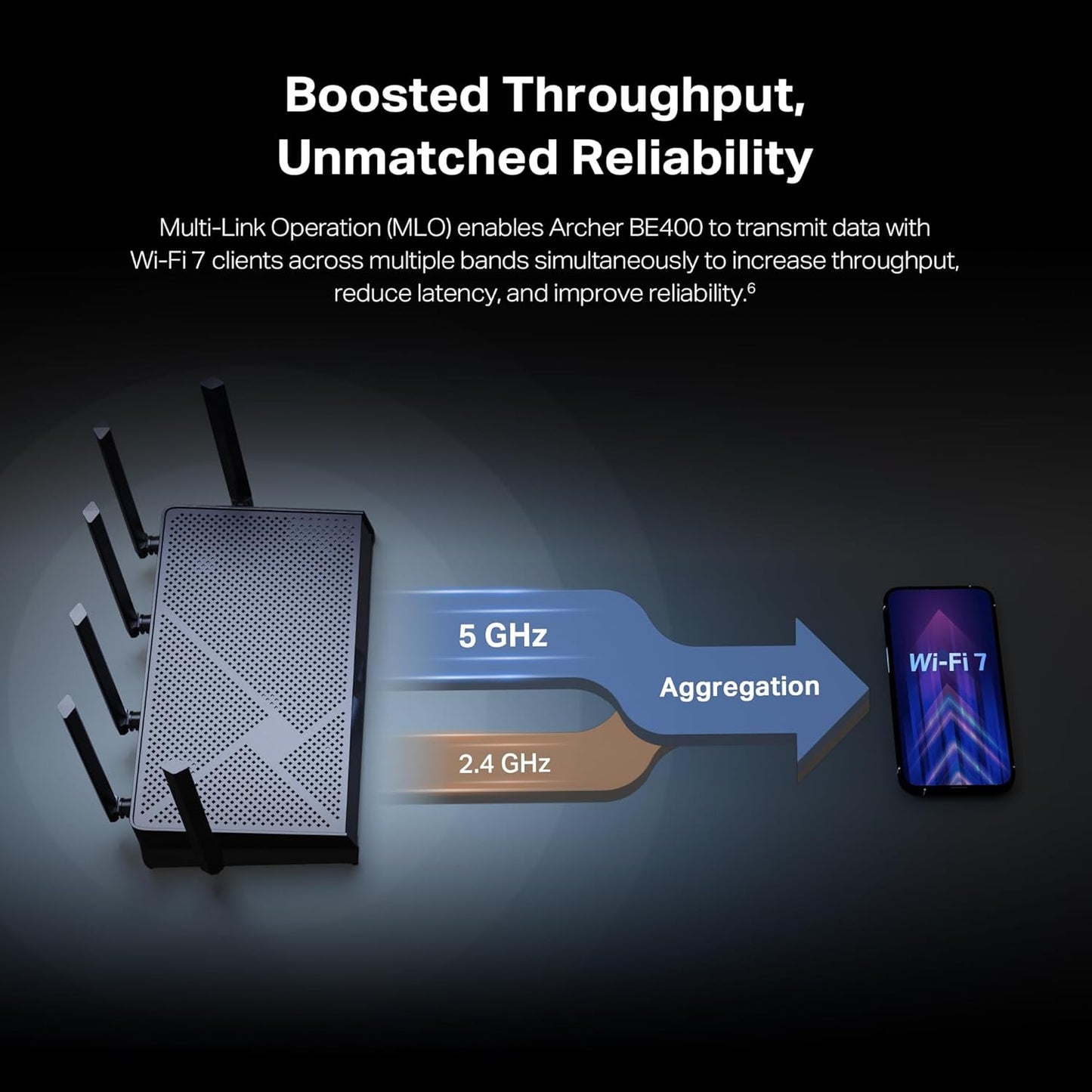 Tp-Link Archer BE400 | BE6500 Dual-Band Wi-Fi 7 Router