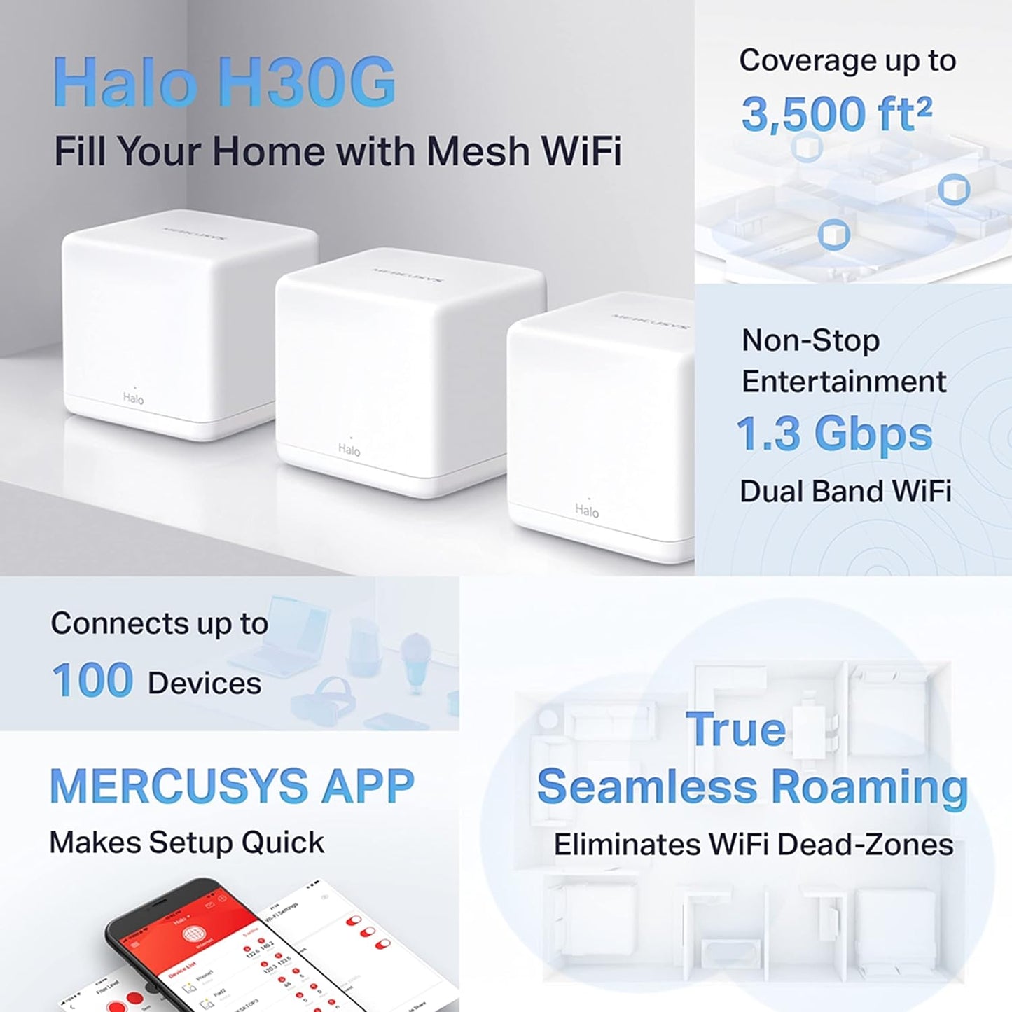 Mercusys Halo H30G | AC1300 Whole Home Mesh Wi-Fi System (3Pack)