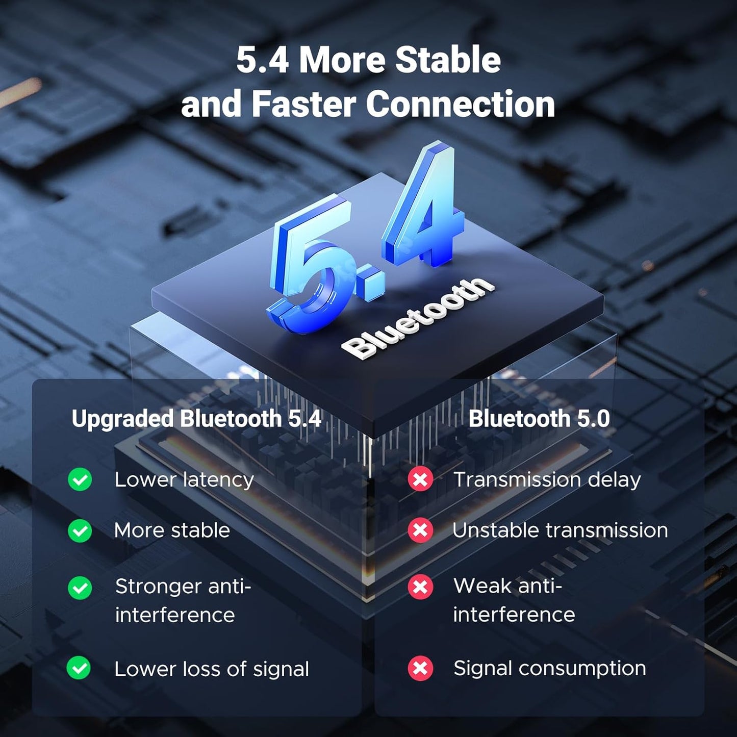 UGREEN Car Bluetooth Audio Receiver / 90748