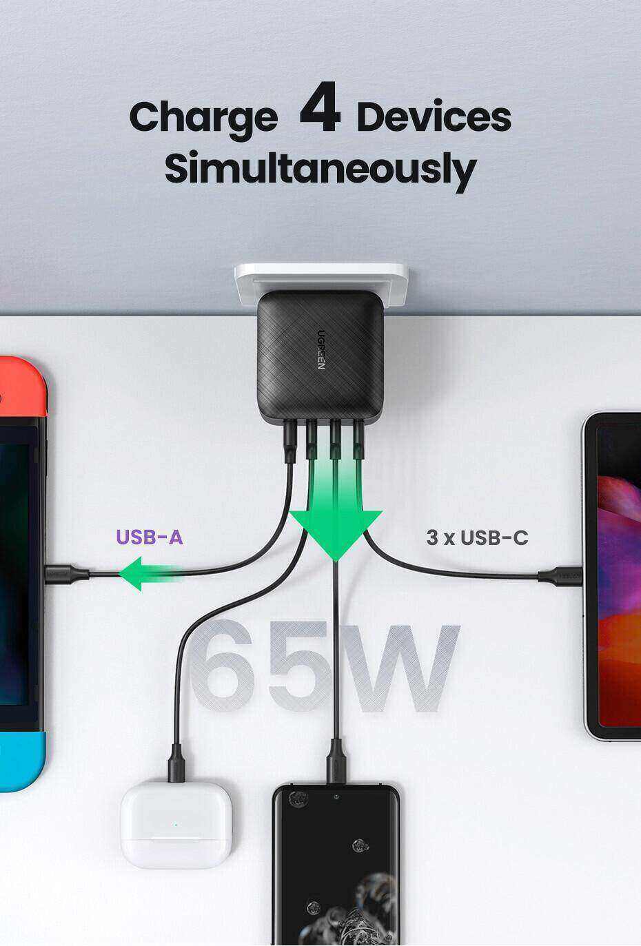 UGREEN 70774 GAN X PD FAST CHARGER 65W | 70774 UGREEN 70774 GAN X PD FAST CHARGER 65W | 70774