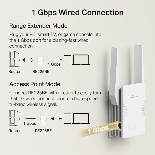 Tp-Link RE225BE | BE3600 Dual-Band Wi-Fi 7 Range Extender