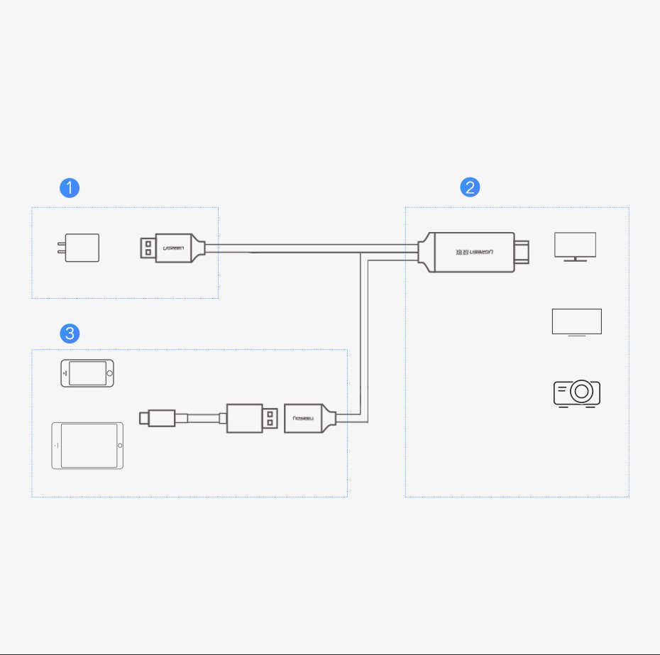 محول يوجرين USB-A أنثى إلى HDMI ذكر / CM151 - 50291
