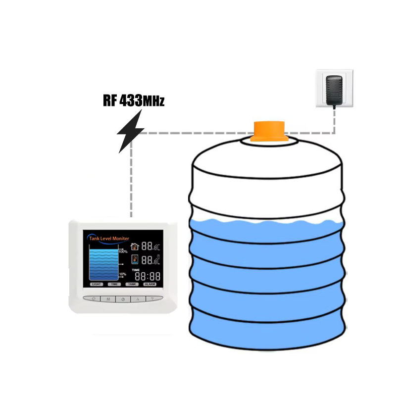 Wireless Tank Level Meter-RF