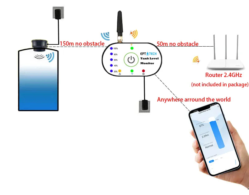 Wireless Tank Level Meter WiFi + RF Wireless Tank Level Meter WiFi + RF