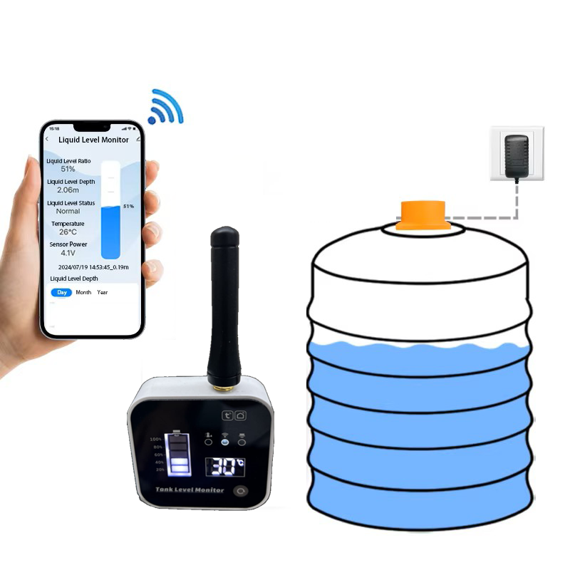 Wireless Tank Level Meter WiFi + RF (New Model)