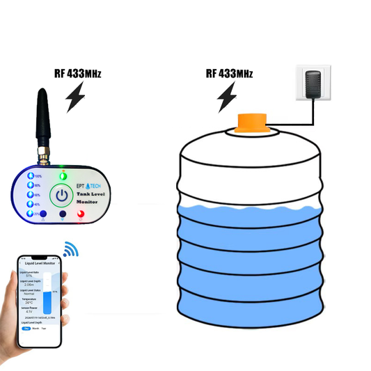 جهاز لاسلكي لقياس مستوى السائل بالخزان ذكي WiFi+RF  (متابعة من شاشة داخلية و من الهاتف)