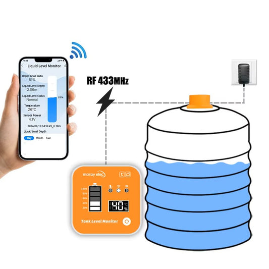 جهاز لاسلكي لقياس مستوى السائل بالخزان ذكي WiFi+RF  (متابعة من شاشة داخلية و من الهاتف)