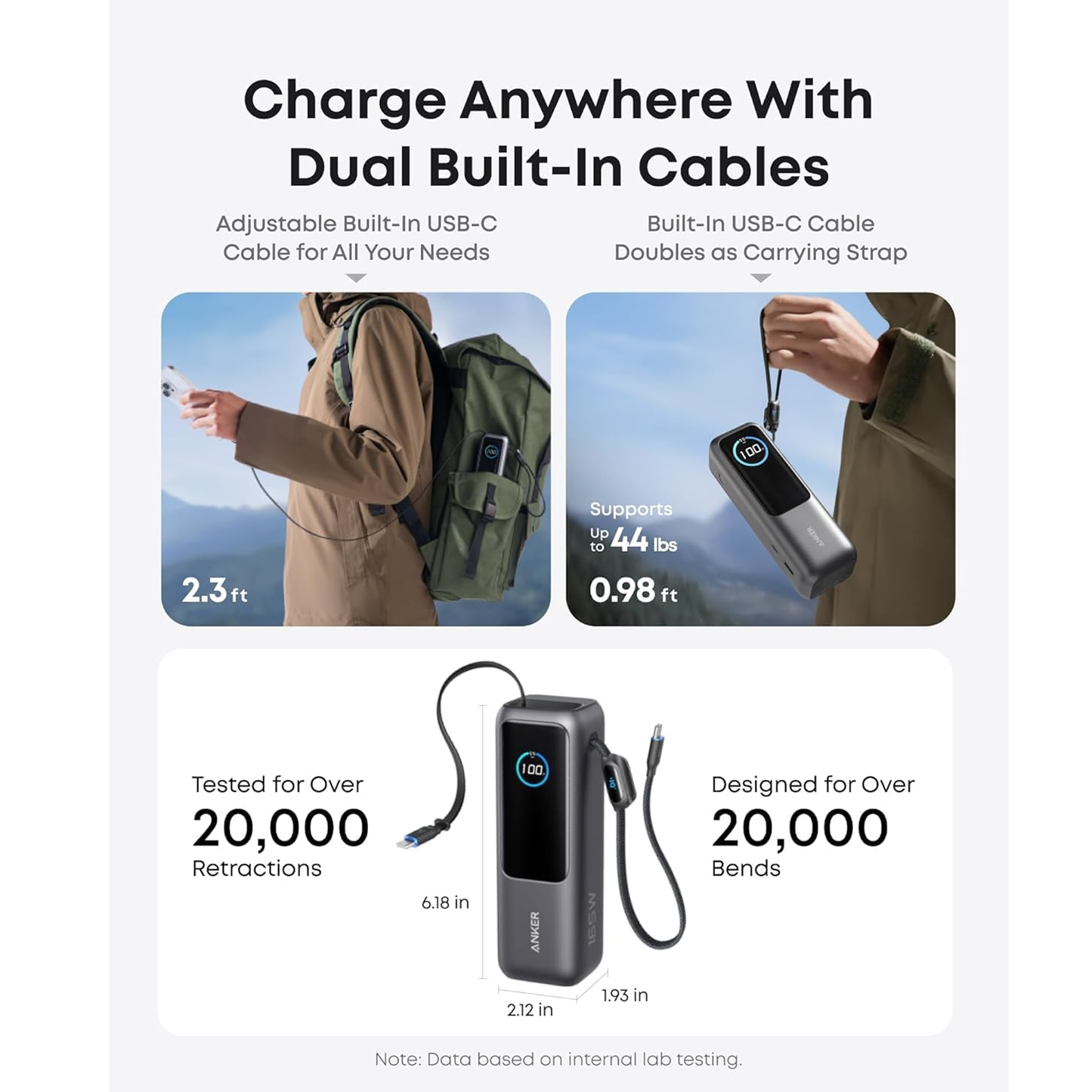 شاحن Anker عالي الطاقة متعدد الأجهزة 25K، 165 واط