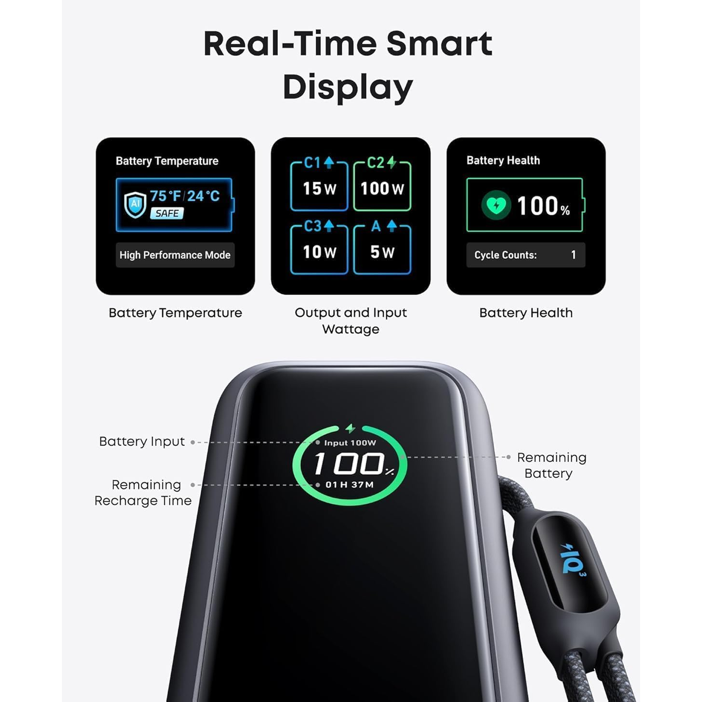 شاحن Anker عالي الطاقة متعدد الأجهزة 25K، 165 واط