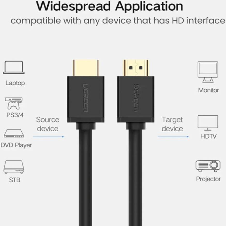 UGREEN 4K HDMI 2.0 @60Hz Cable Copper Base High Speed (HD104)