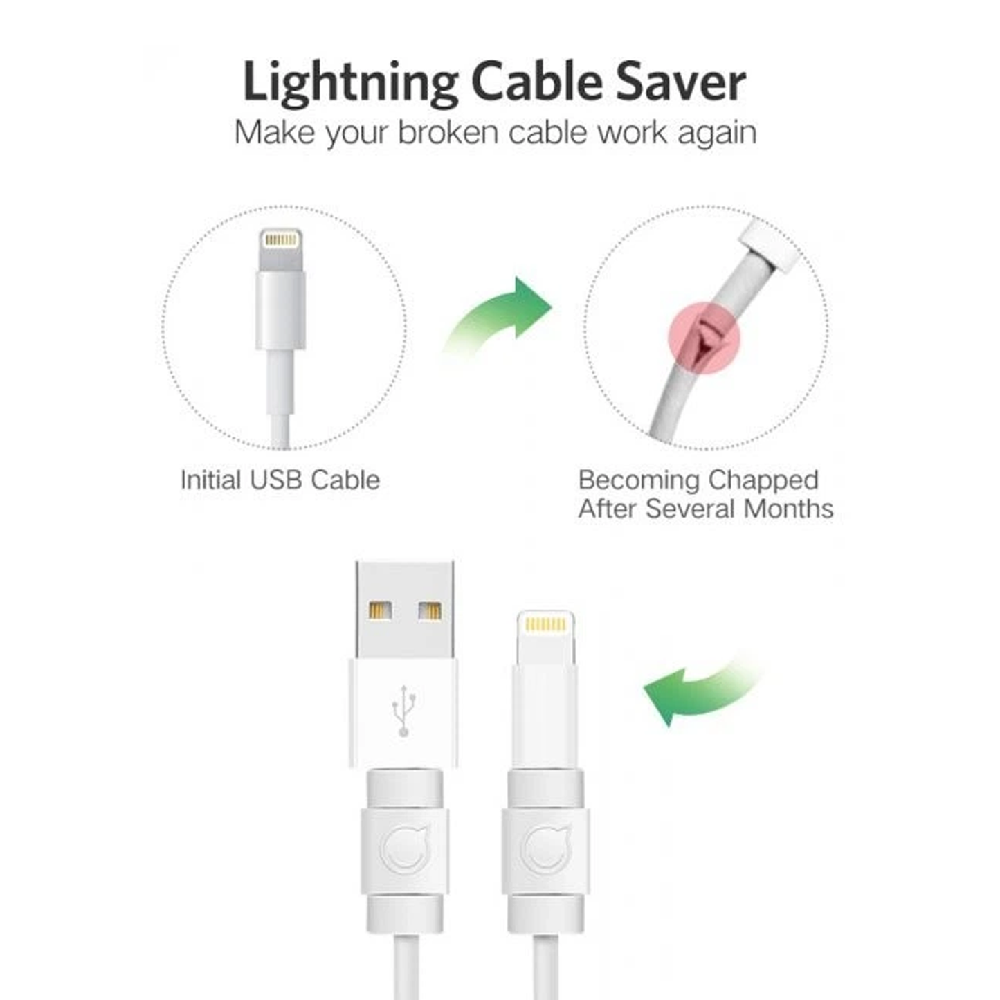 UGREEN Charging Cable Tail Protection Sleeve / 40705