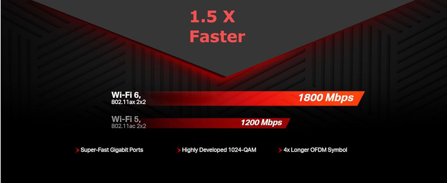 راوتر ثنائي النطاق جيجابت واي فاي 6 /AX1800- MR70X راوتر ثنائي النطاق جيجابت واي فاي 6 /AX1800- MR70X