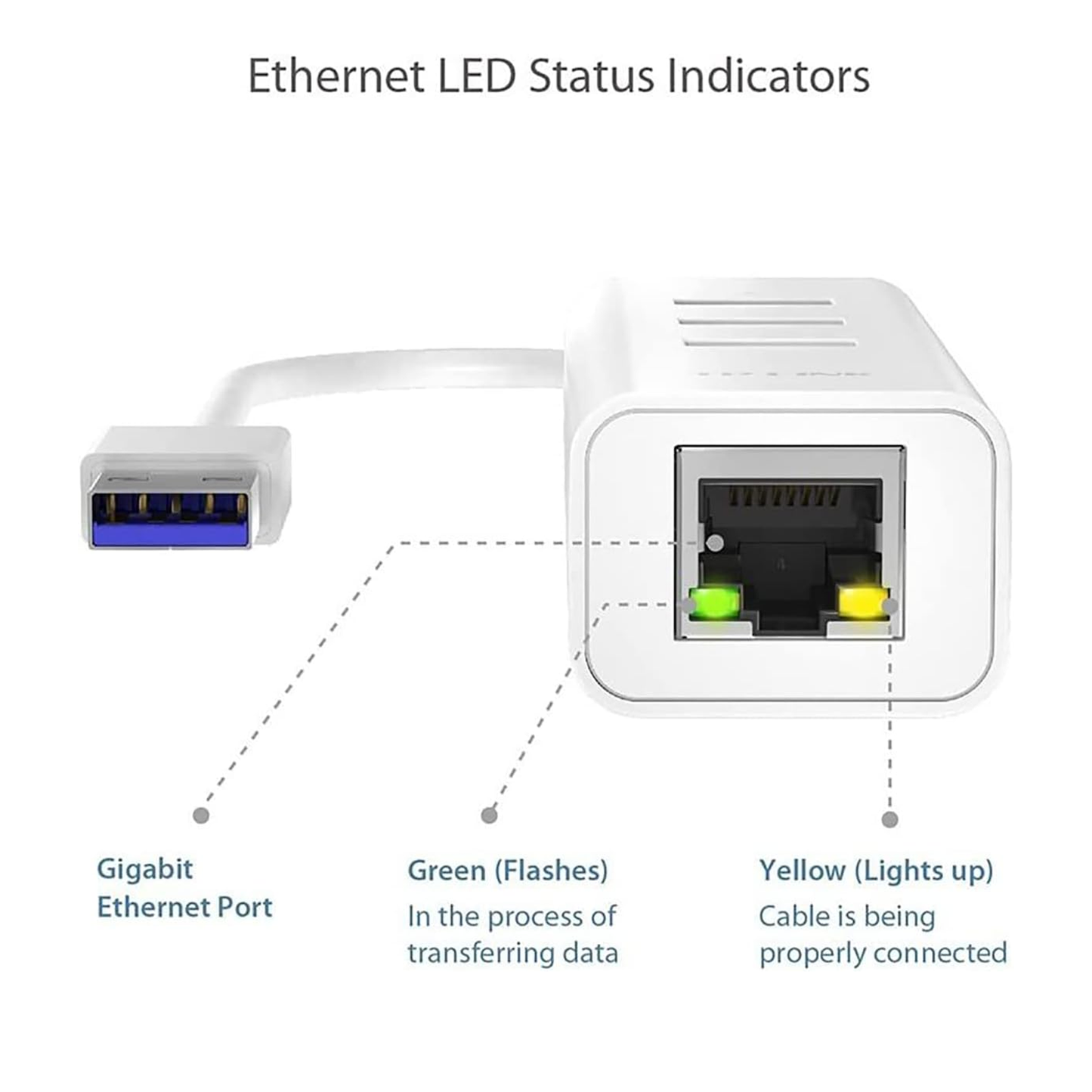 TP-Link UE330-USB 3.0 3-Port Hub & Gigabit Ethernet Adapter 2 in 1 USB Adapter