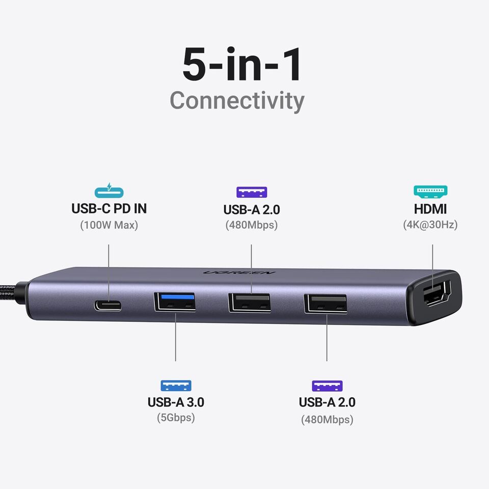 15495 / UGREEN USB-C to 1*USB 3.0 Up To 5Gpbs + 2*USB 2.0 Up To 480Mbps + HDMI Port With PD 100Watt Adapter