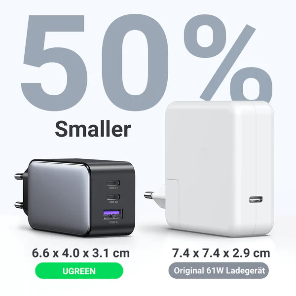 UGREEN Nexode 65W USB C GaN 3-Ports Wall Charger / 10335